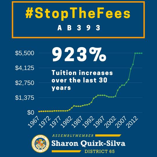 AB 393, Student protection act, quirk-silva, stop the fees